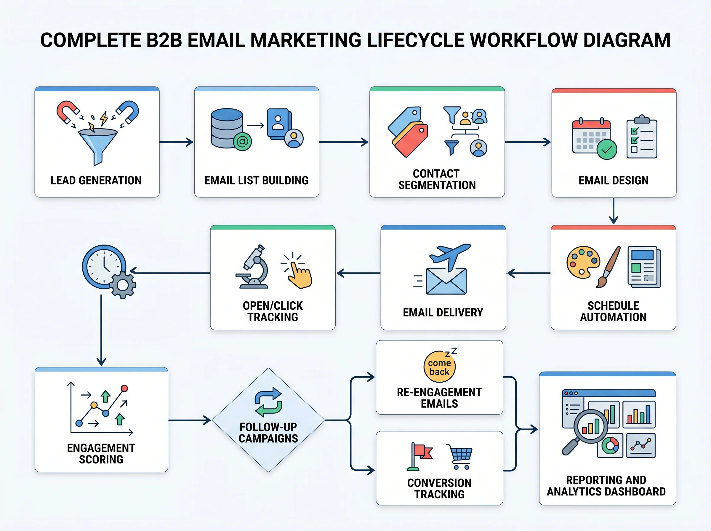 Koading Team and Results
