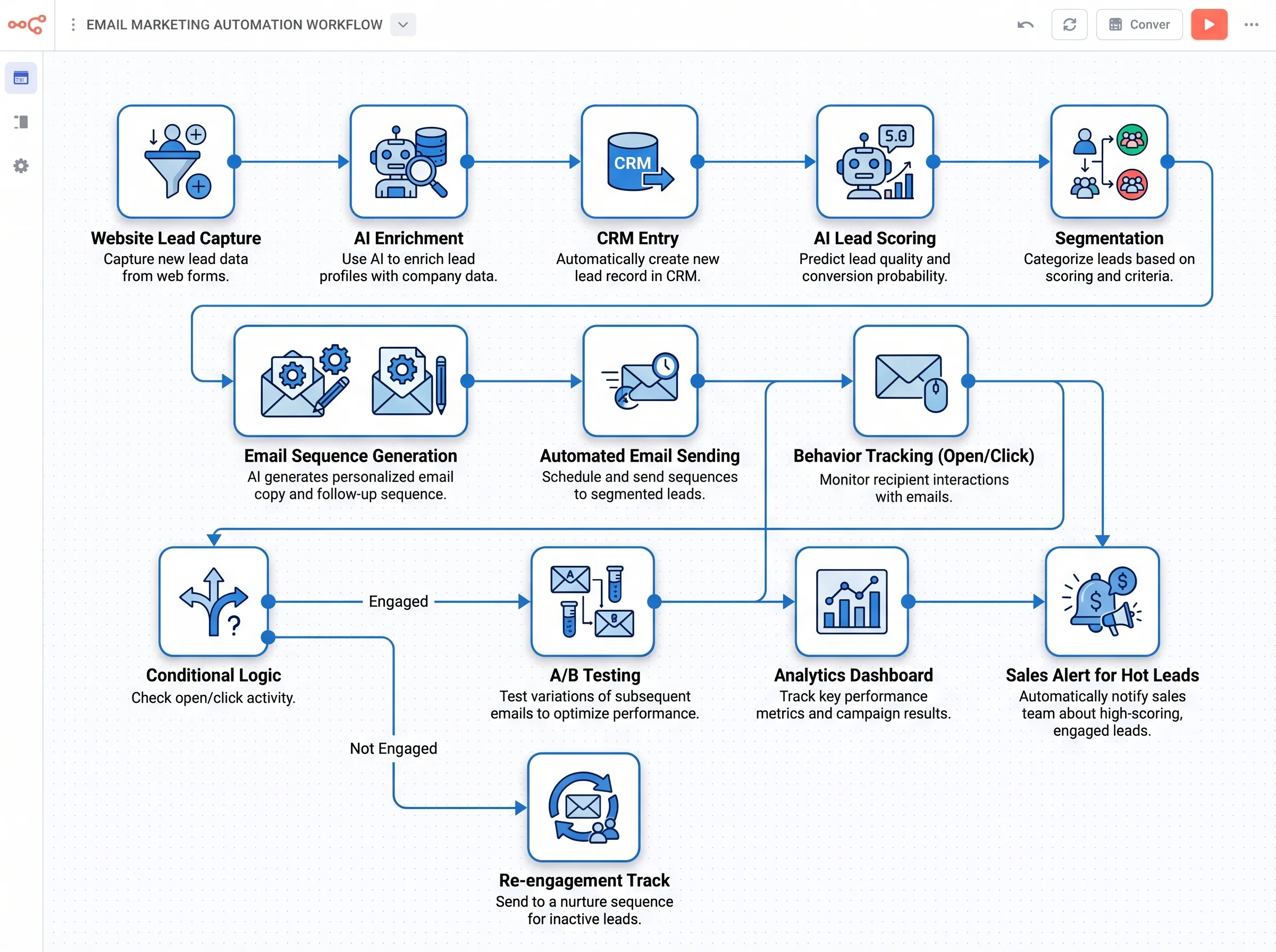 AI Enhanced Email Marketing Workflow